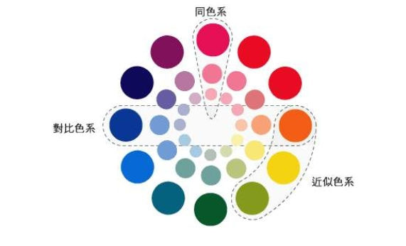 家居銷售技能：學(xué)會(huì)色彩搭配技巧，讓你眼前一亮
